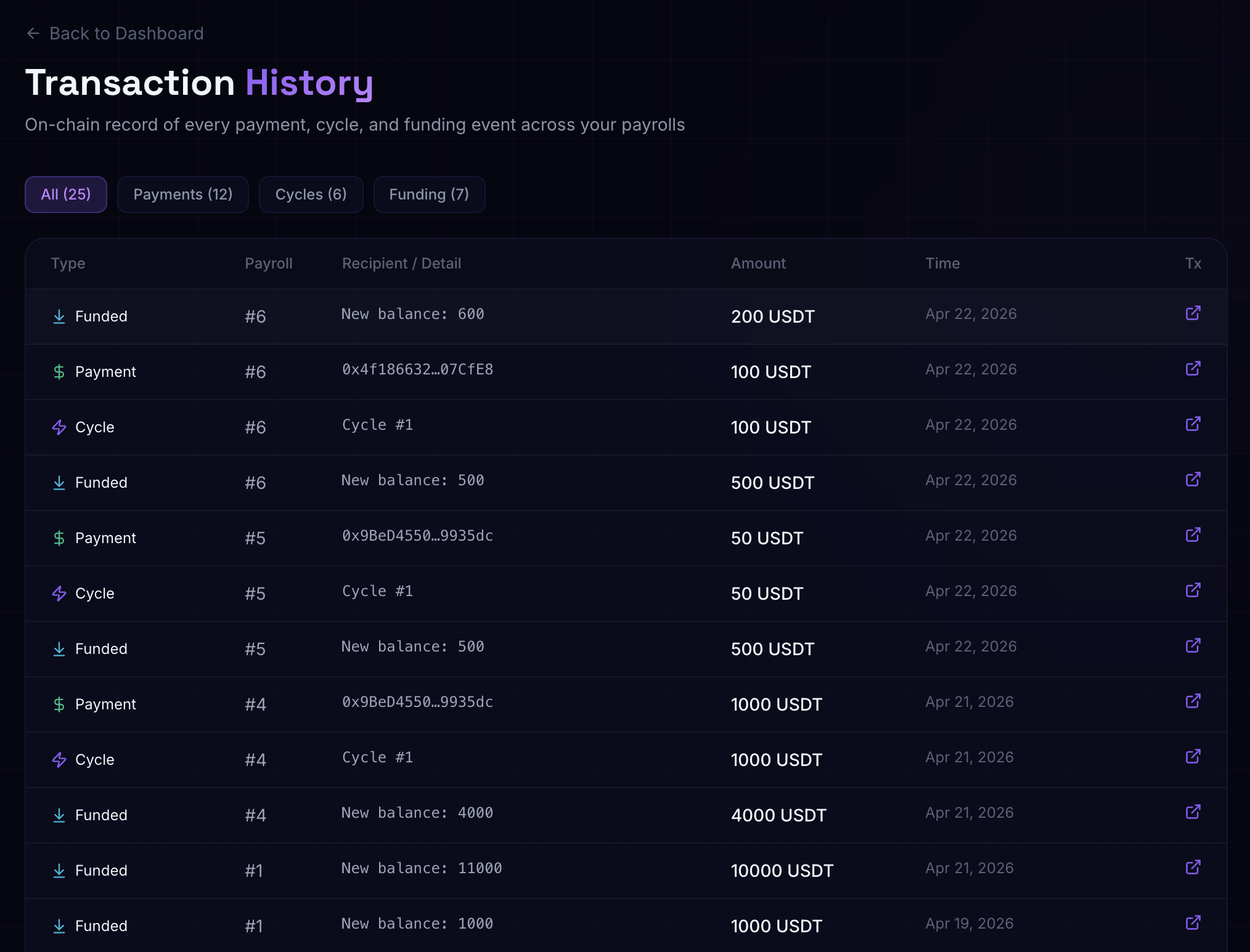 On-chain transaction history